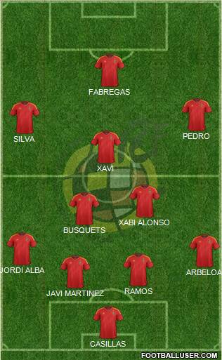 Spain Formation 2012