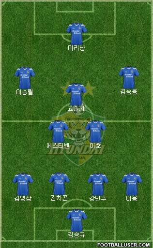 Ulsan Hyundai Formation 2012