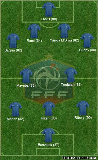 France Formation 2012