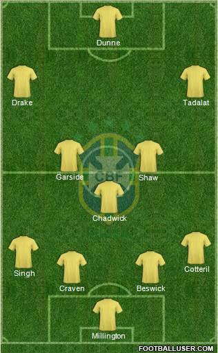 Brazil Formation 2012