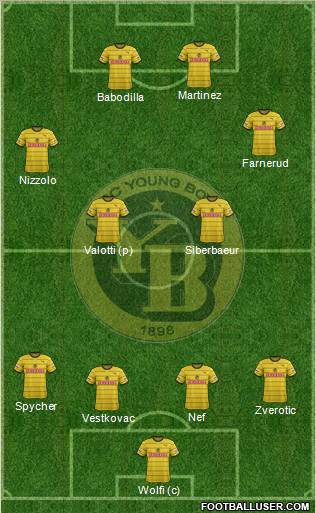 BSC Young Boys Formation 2012