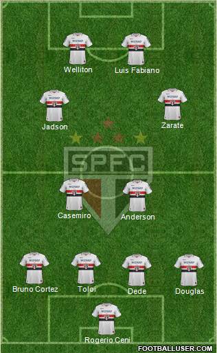 São Paulo FC Formation 2012