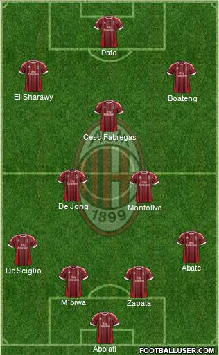 A.C. Milan Formation 2012