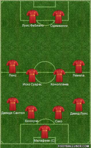 Liverpool Formation 2012