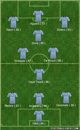 Manchester City Formation 2012