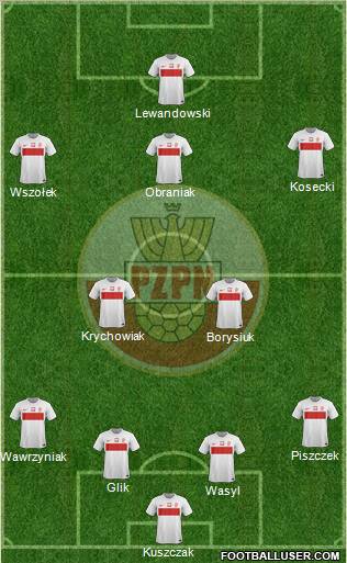Poland Formation 2012