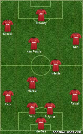 Manchester United Formation 2012