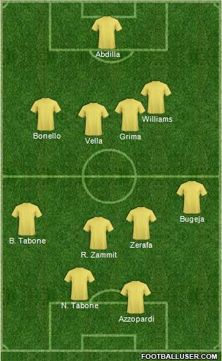 Dream Team Formation 2012