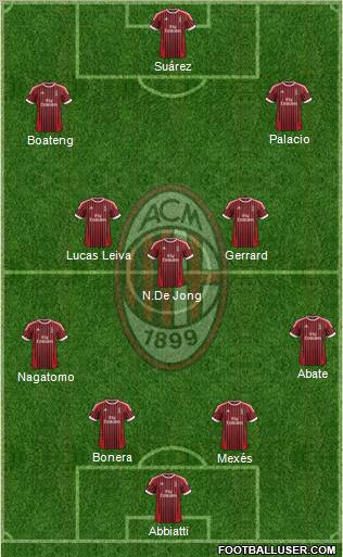 A.C. Milan Formation 2012
