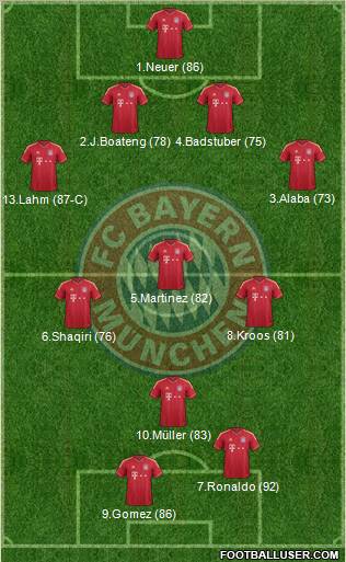 FC Bayern München Formation 2012