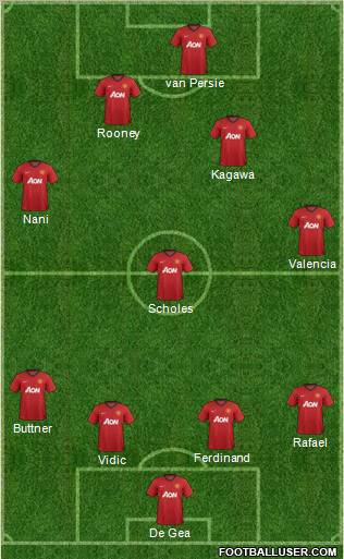 Manchester United Formation 2012