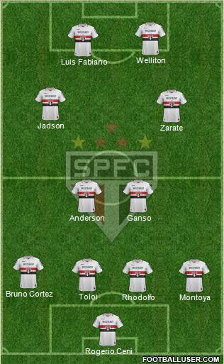São Paulo FC Formation 2012