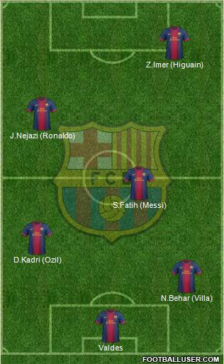 F.C. Barcelona Formation 2012