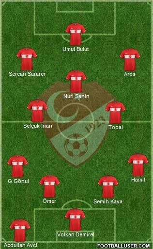 Turkey Formation 2012