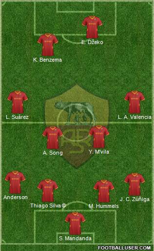 AS Roma Formation 2012