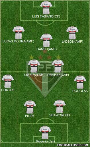 São Paulo FC Formation 2012