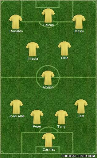Dream Team Formation 2012