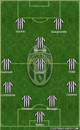Juventus Formation 2012