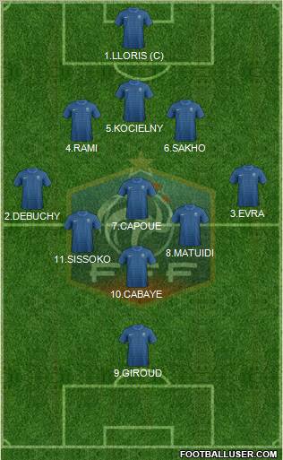 France Formation 2012