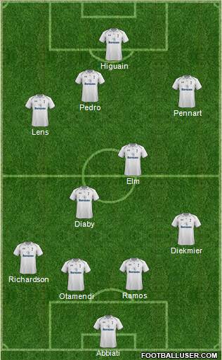 Tottenham Hotspur Formation 2012