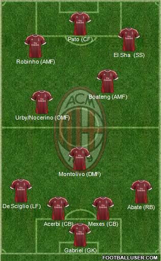 A.C. Milan Formation 2012