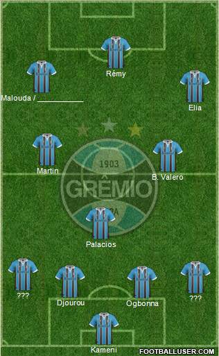 Grêmio FBPA Formation 2012