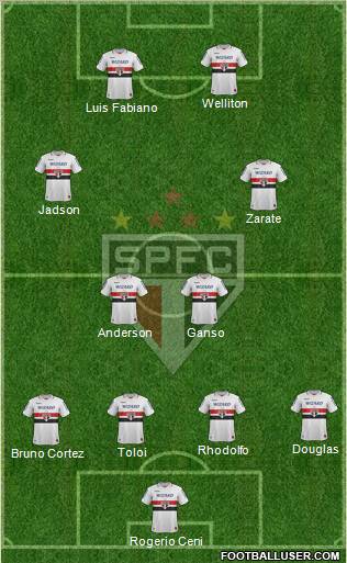 São Paulo FC Formation 2012