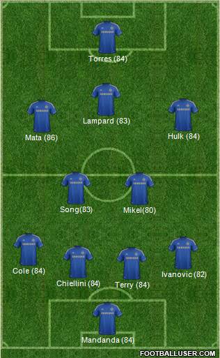 Chelsea Formation 2012