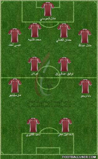 Al-Wahda (UAE) Formation 2012