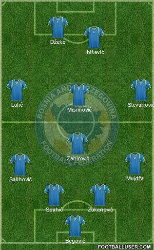 Bosnia and Herzegovina Formation 2012