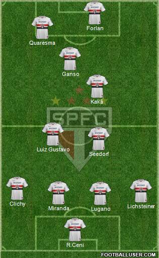 São Paulo FC Formation 2012