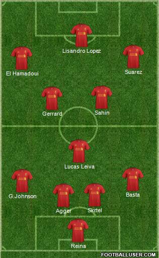 Liverpool Formation 2012