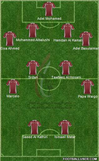 Al-Wahda (UAE) Formation 2012