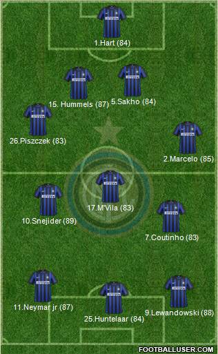 F.C. Internazionale Formation 2012