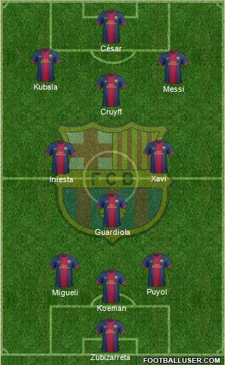 F.C. Barcelona Formation 2012