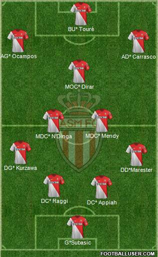 AS Monaco FC Formation 2012