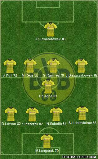 Borussia Dortmund Formation 2012