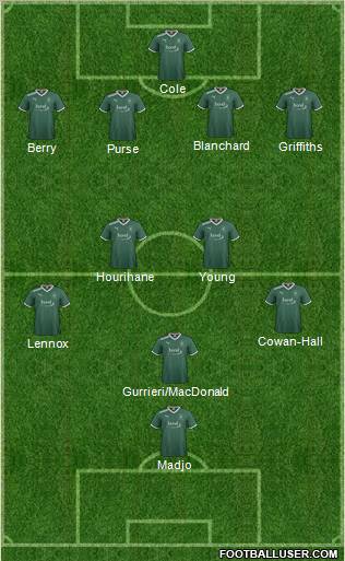 Plymouth Argyle Formation 2012