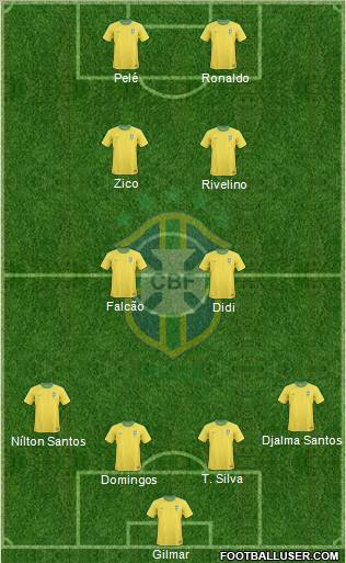 Brazil Formation 2012