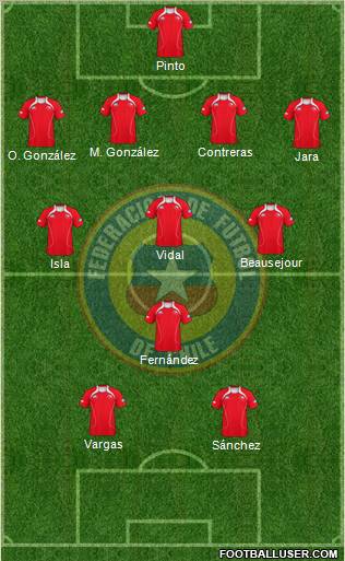 Chile Formation 2012