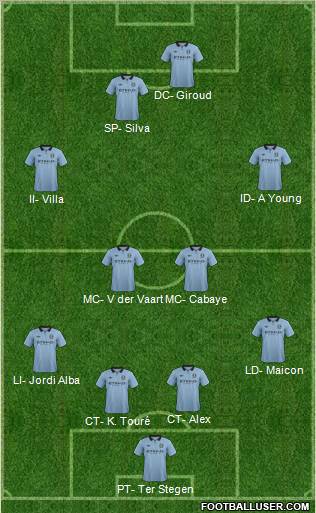 Manchester City Formation 2012