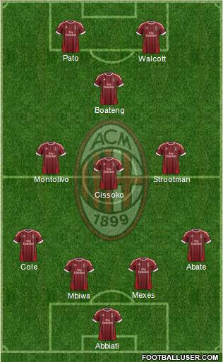 A.C. Milan Formation 2012