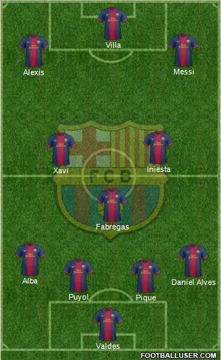 F.C. Barcelona Formation 2012