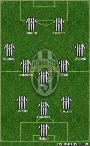 Juventus Formation 2012