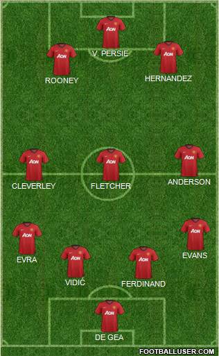 Manchester United Formation 2012