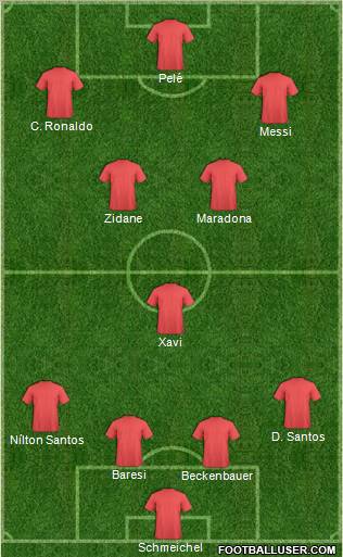 Dream Team Formation 2012