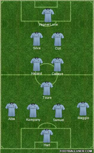 Manchester City Formation 2012
