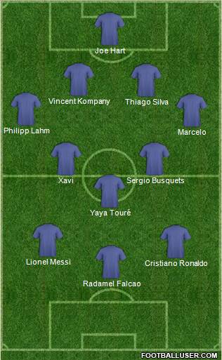 Dream Team Formation 2012