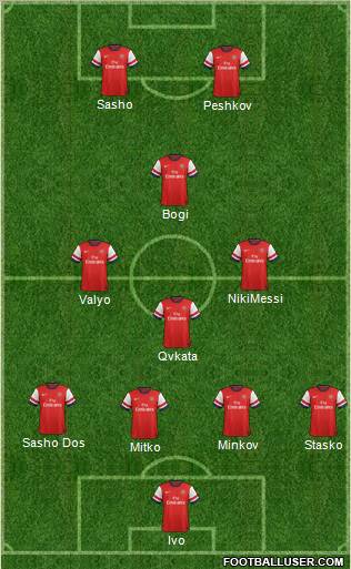 Arsenal Formation 2012