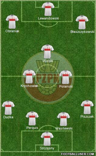Poland Formation 2012